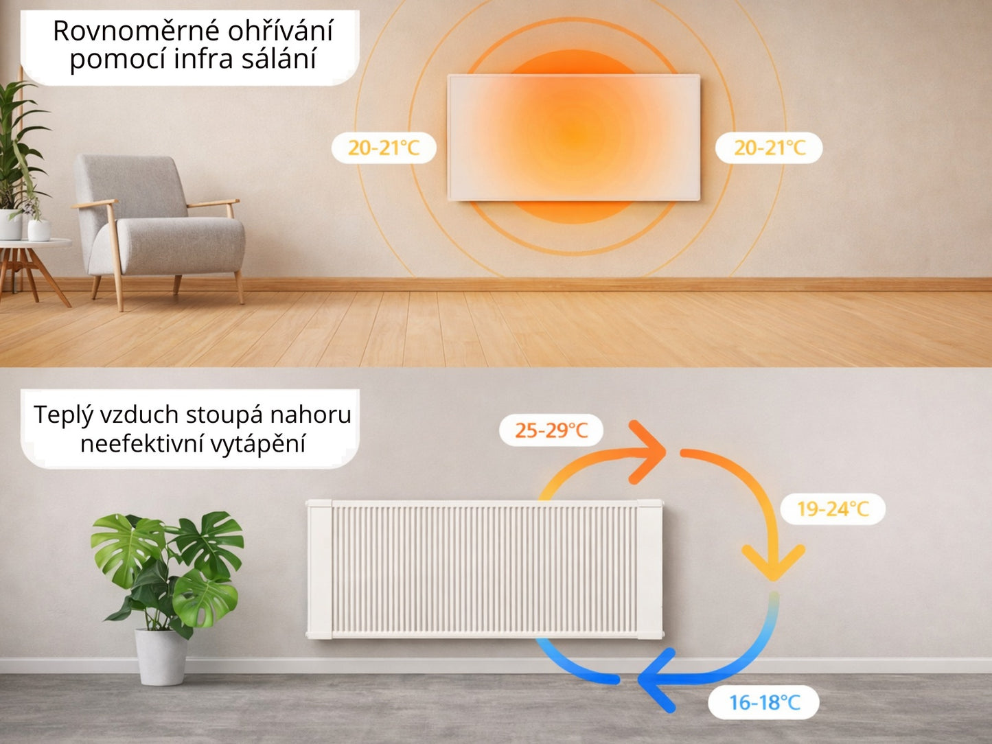 Volně stojící infrapanel BASIC STAND 300W | Výhřevnost 5.5 m2 | 60x50 cm | Bez termostatu